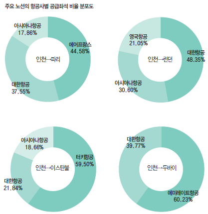 에디터 사진